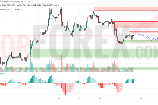 Прогноз Евро Доллар EUR/USD на 19 июня 2025