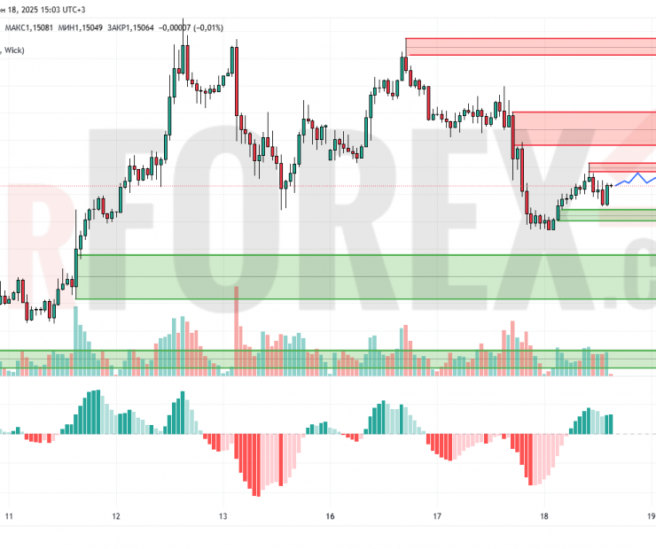 Прогноз Евро Доллар EUR/USD на 19 июня 2025