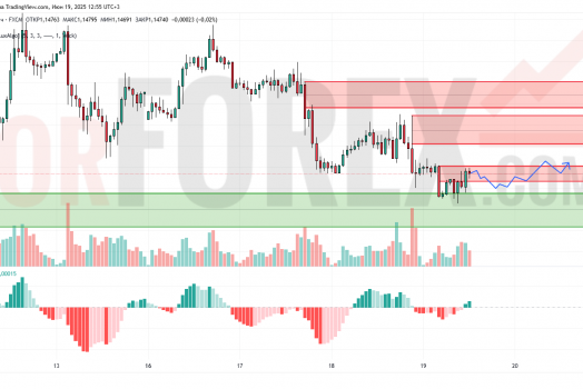 Прогноз Евро Доллар EUR/USD на 20 июня 2025