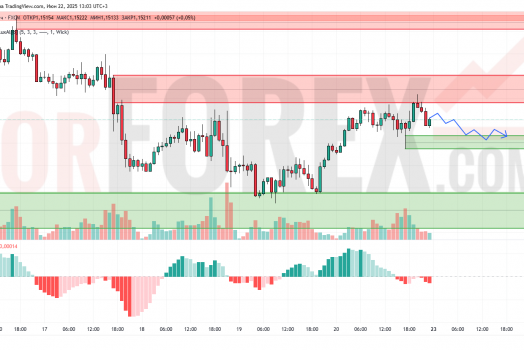 Прогноз Евро Доллар EUR/USD на 23 июня 2025