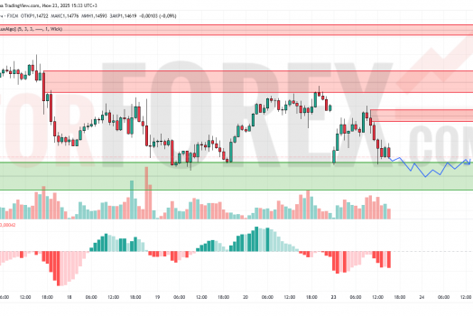 Прогноз Евро Доллар EUR/USD на 24 июня 2025