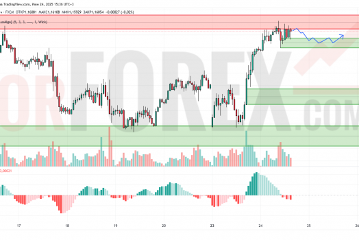 Прогноз Евро Доллар EUR/USD на 25 июня 2025