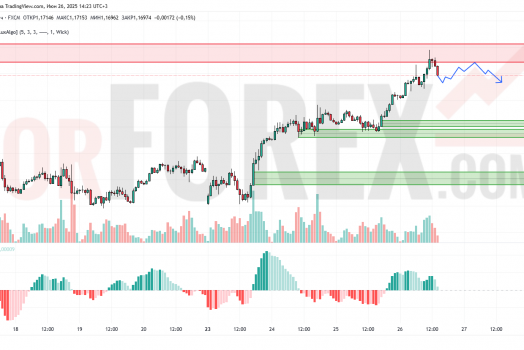 Прогноз Евро Доллар EUR/USD на 27 июня 2025