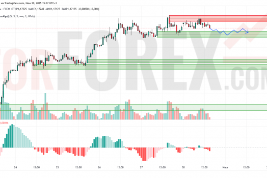 Прогноз Евро Доллар EUR/USD на 1 июля 2025