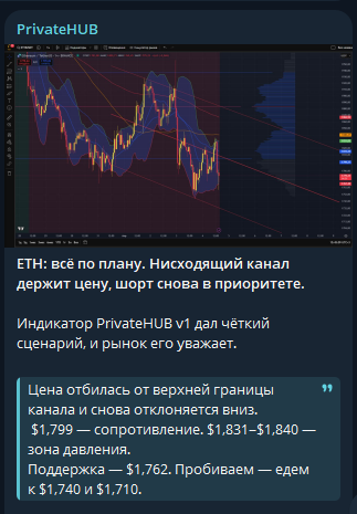 Fomohub Bot Fomohub Bot