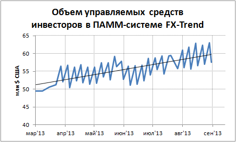 Форекс Тренд Форекс Тренд