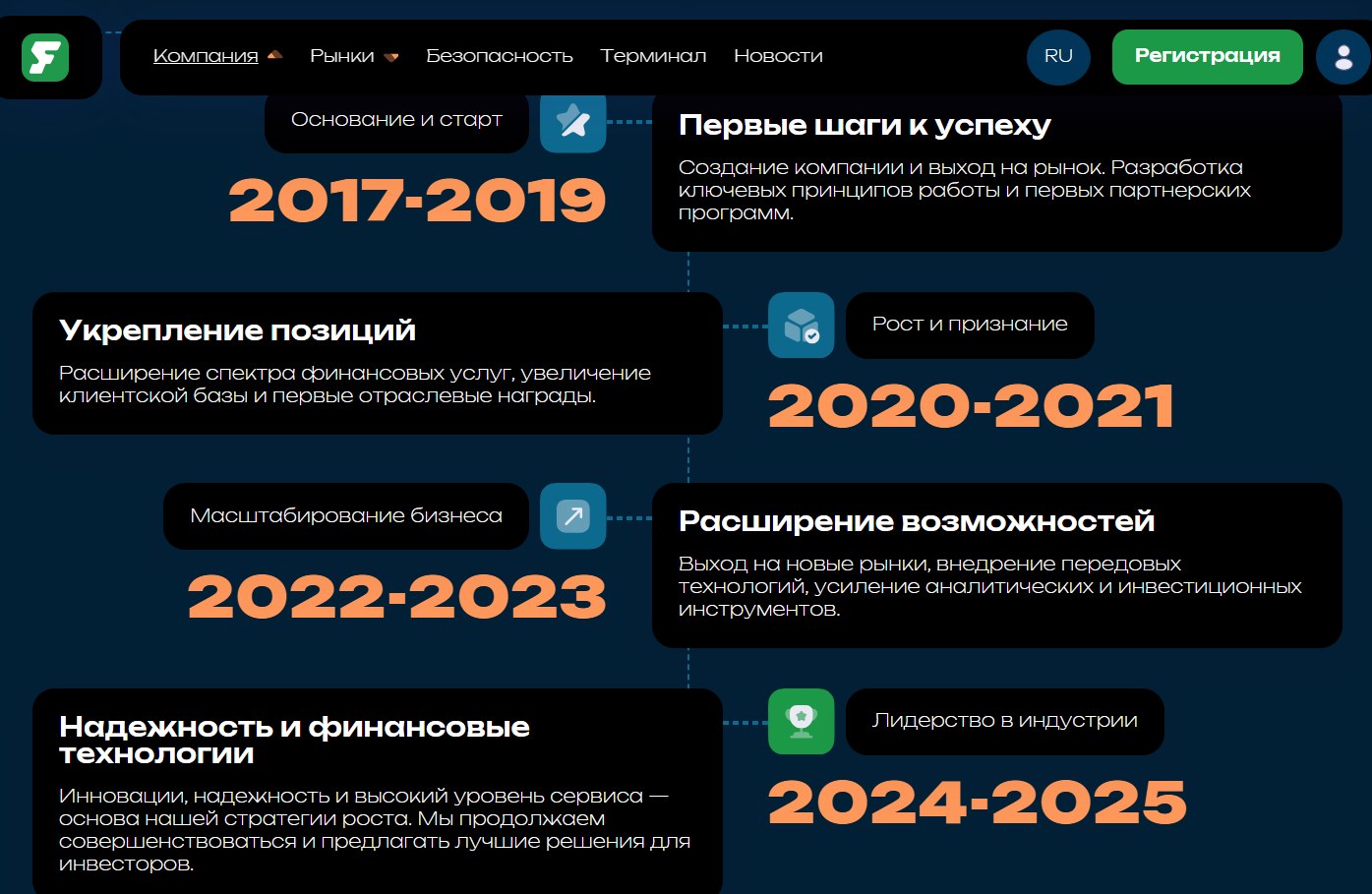 futuriztech com futuriztech com