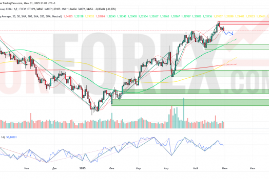 Прогноз Фунт Доллар GBP/USD на неделю 2 — 8 июня 2025