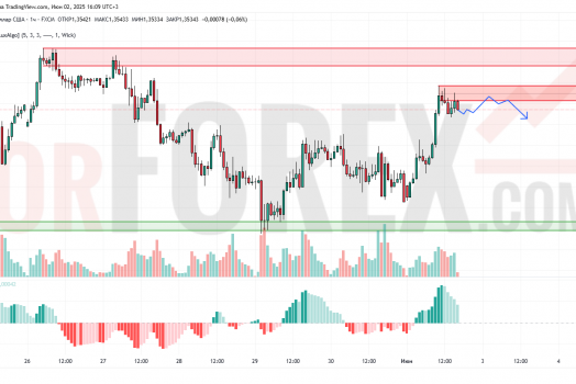 Прогноз Фунт Доллар GBP/USD на 3 июня 2025