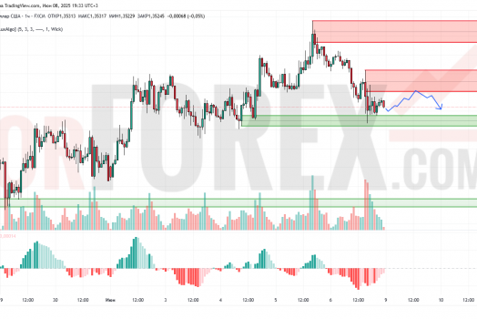 Прогноз Фунт Доллар GBP/USD на 9 июня 2025