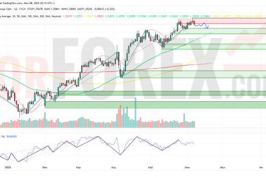 Прогноз Фунт Доллар GBP/USD на неделю 9 — 15 июня 2025