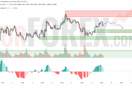 Прогноз Фунт Доллар GBP/USD на 10 июня 2025
