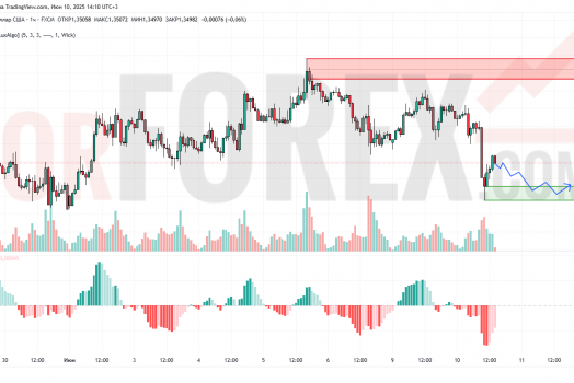 Прогноз Фунт Доллар GBP/USD на 11 июня 2025