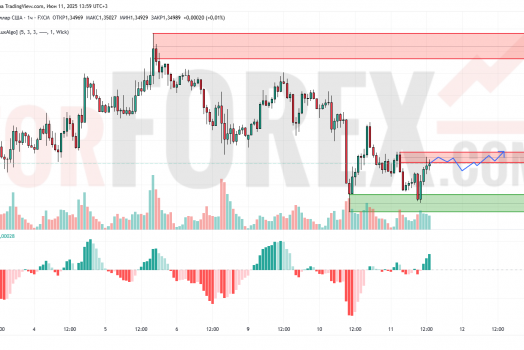 Прогноз Фунт Доллар GBP/USD на 12 июня 2025