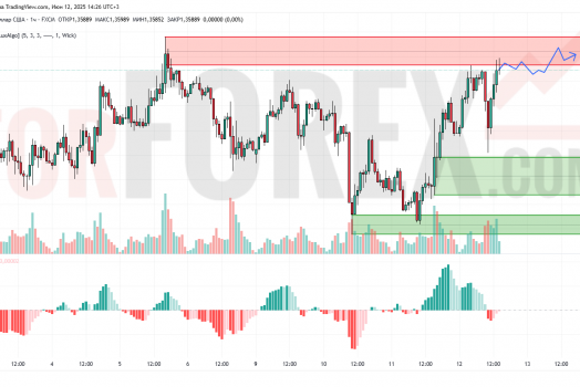 Прогноз Фунт Доллар GBP/USD на 13 июня 2025
