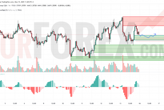 Прогноз Фунт Доллар GBP/USD на 16 июня 2025