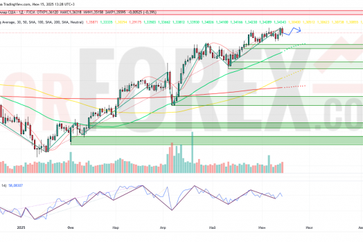 Прогноз Фунт Доллар GBP/USD на неделю 16 — 22 июня 2025