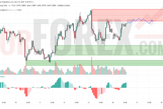 Прогноз Фунт Доллар GBP/USD на 17 июня 2025