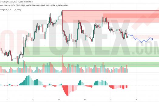 Прогноз Фунт Доллар GBP/USD на 18 июня 2025