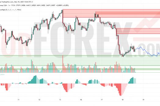 Прогноз Фунт Доллар GBP/USD на 19 июня 2025
