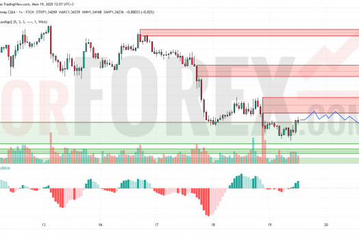 Прогноз Фунт Доллар GBP/USD на 20 июня 2025