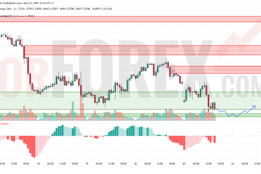 Прогноз Фунт Доллар GBP/USD на 24 июня 2025