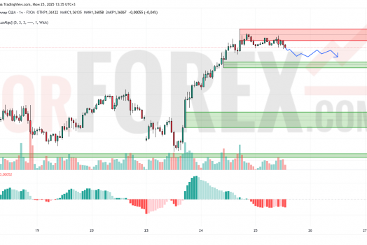 Прогноз Фунт Доллар GBP/USD на 26 июня 2025