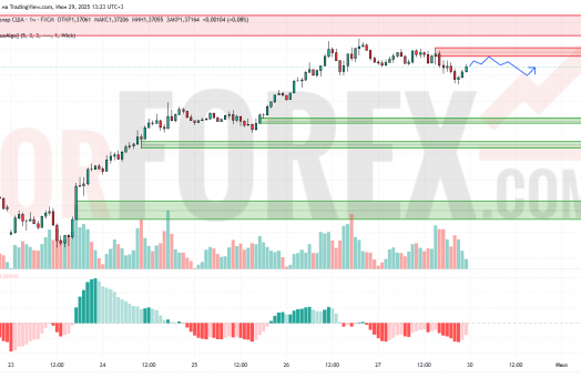 Прогноз Фунт Доллар GBP/USD на 30 июня 2025