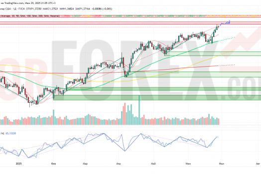 Прогноз Фунт Доллар GBP/USD на неделю 30 июня — 6 июля 2025