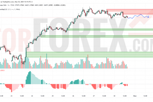 Прогноз Фунт Доллар GBP/USD на 1 июля 2025