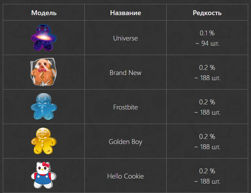 ginger cookie nft цена ginger cookie nft цена