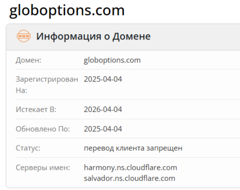 Глобал Оптионс Глобал Оптионс