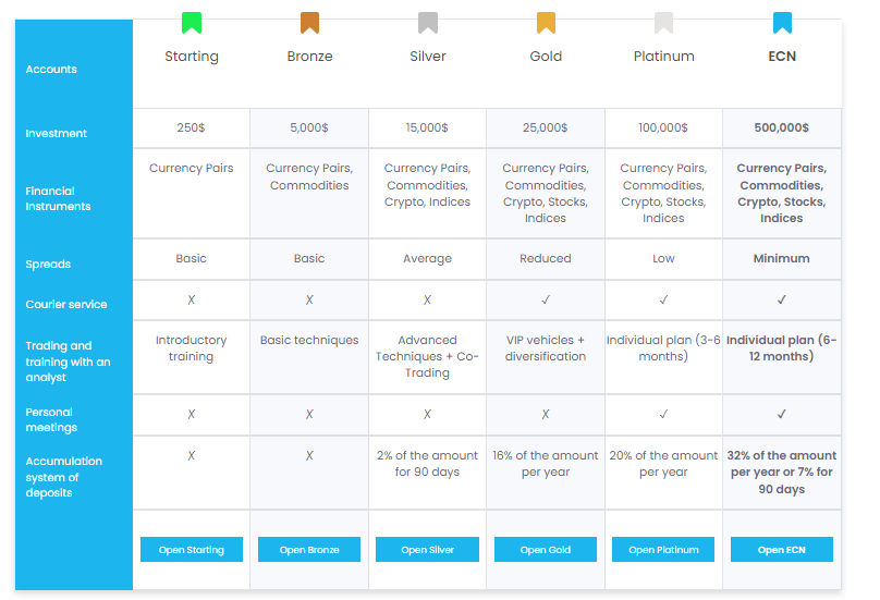 Grand Invest Grand Invest