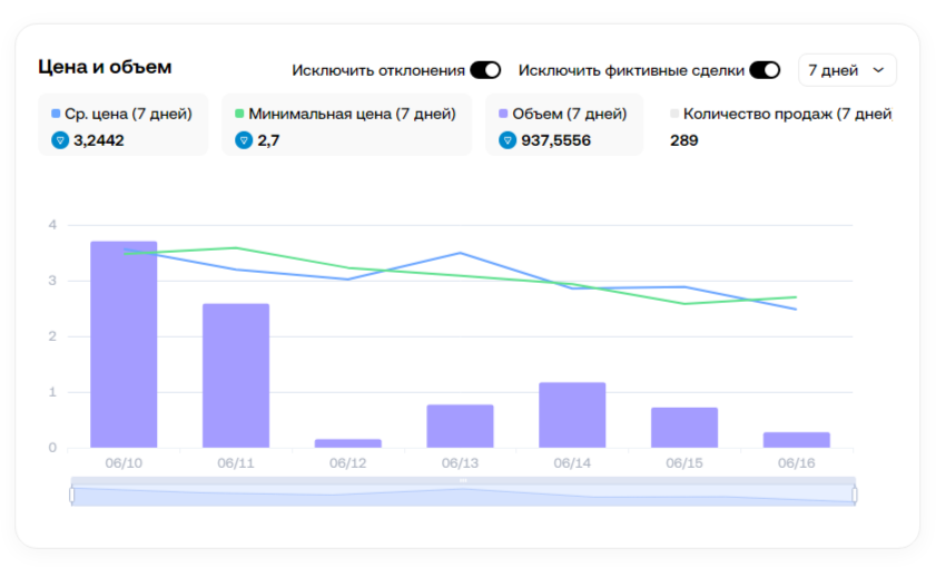homemade cake подарок телеграм homemade cake подарок телеграм