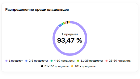 homemade cake телеграмм nft homemade cake телеграмм nft
