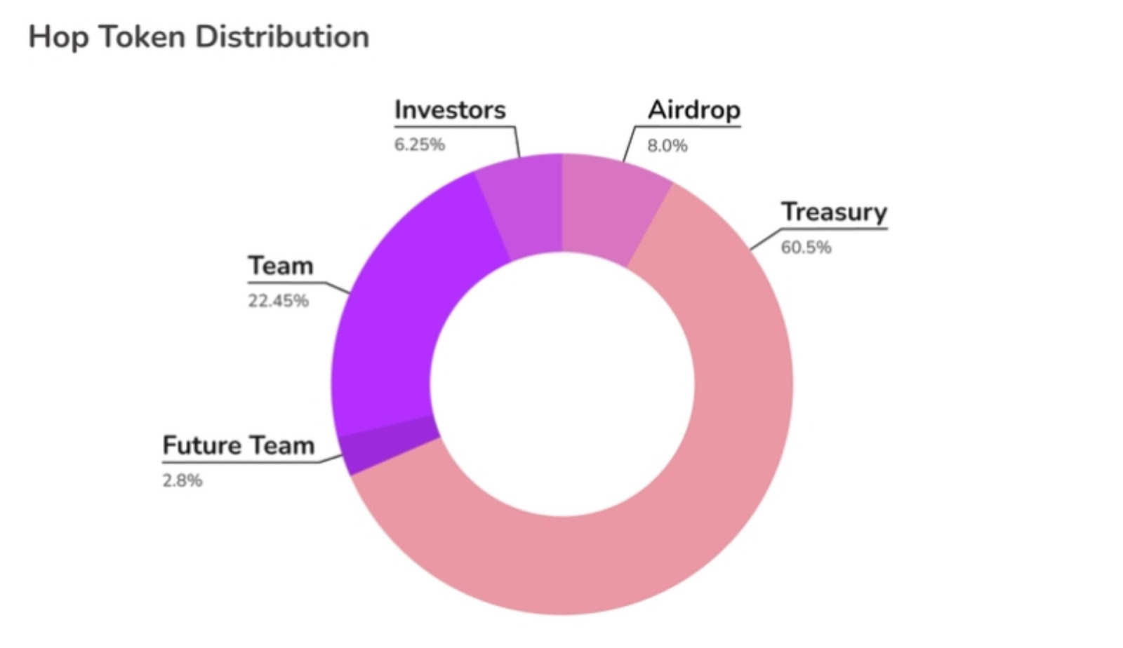hop exchange отзывы hop exchange отзывы