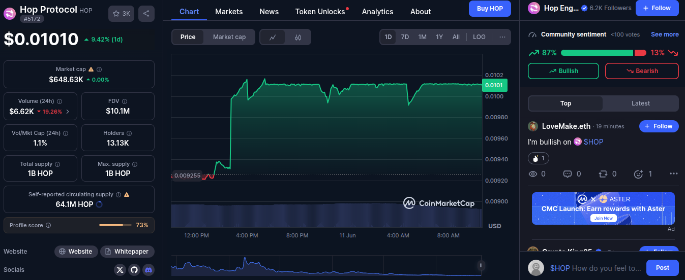 hop protocol hop protocol