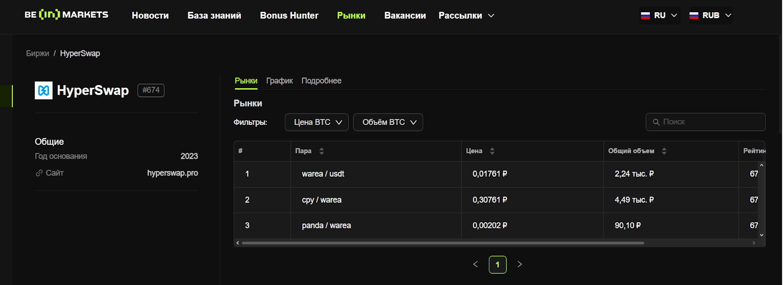 hyperswap биржа hyperswap биржа