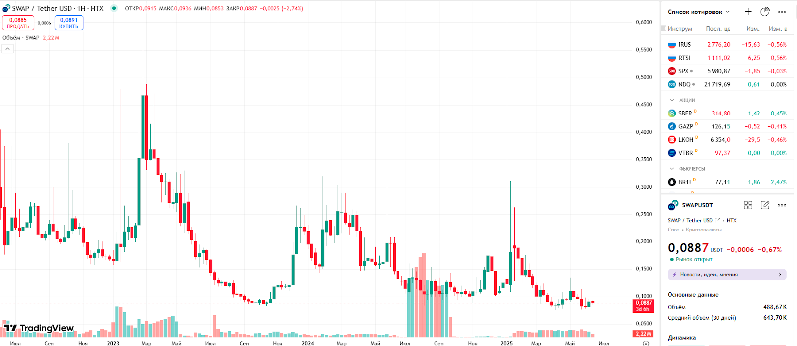hyperswap телеграмм hyperswap телеграмм