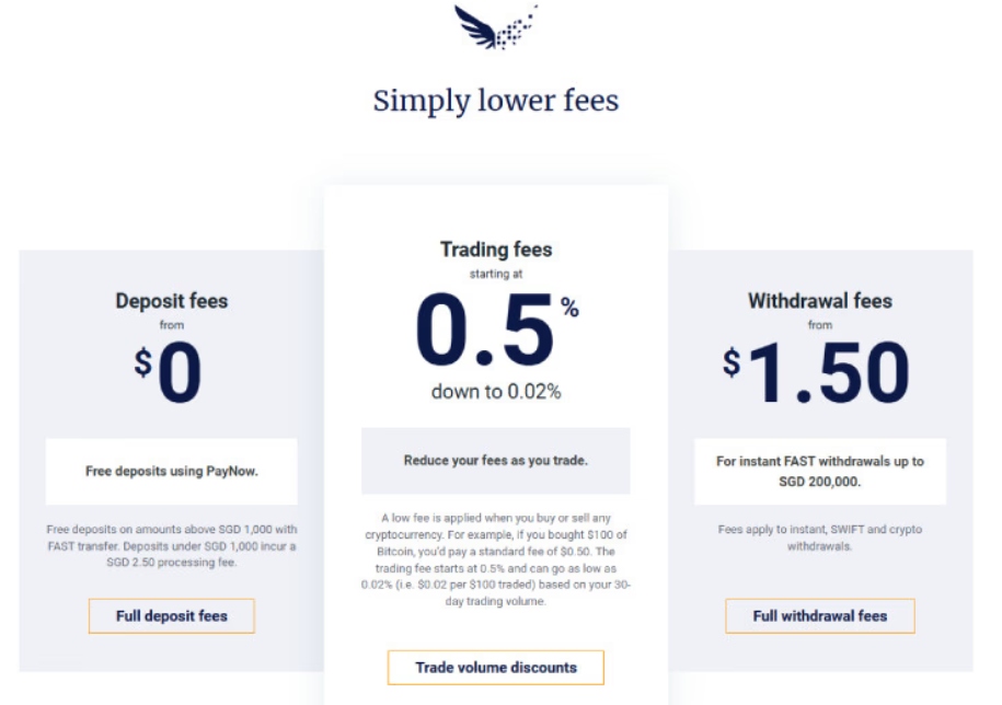 Independent Reserve отзывы Independent Reserve отзывы