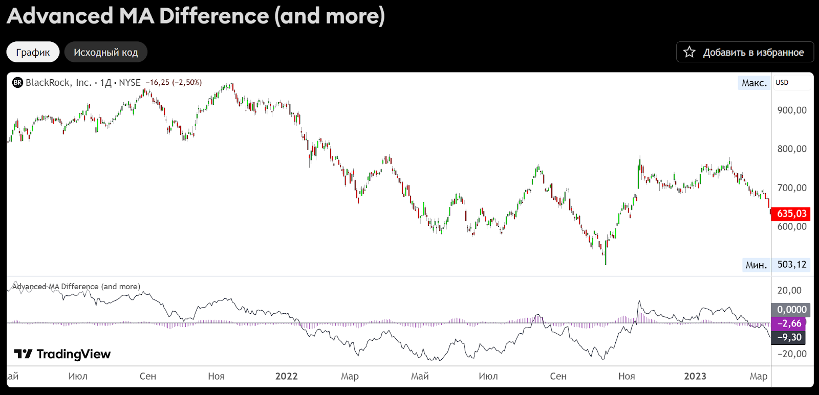 индикатор адвансед ма отзывы индикатор адвансед ма отзывы