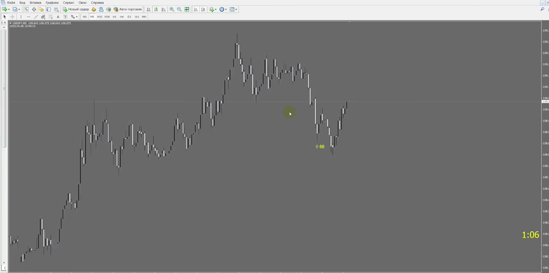 индикатор ask индикатор ask