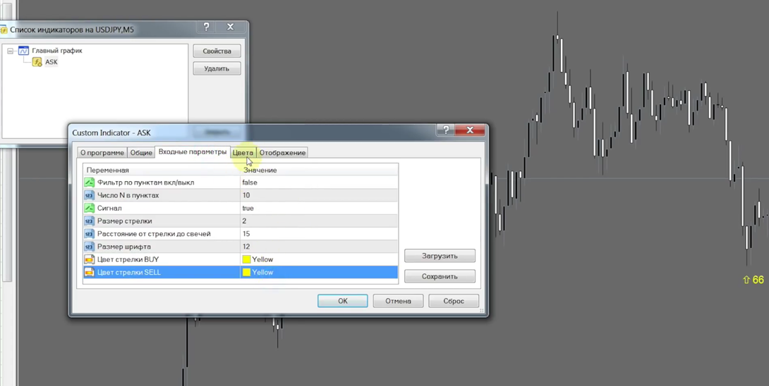 индикатор ask отзывы форум индикатор ask отзывы форум