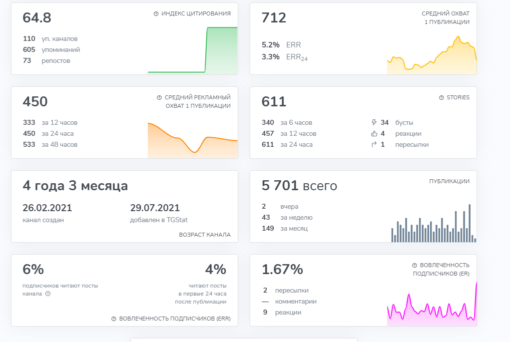 индикатор снайпер индикатор снайпер
