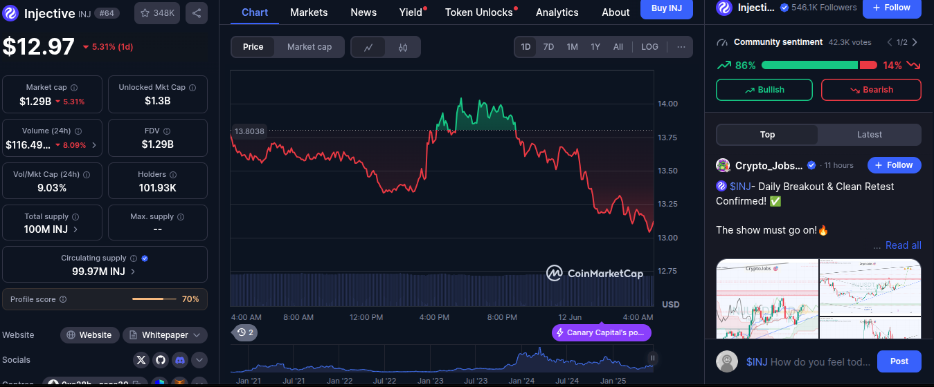 inj токен inj токен