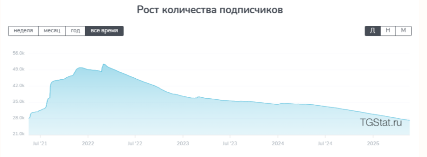инвестмеал инвестмеал