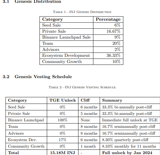 инжектив криптовалюта инжектив криптовалюта