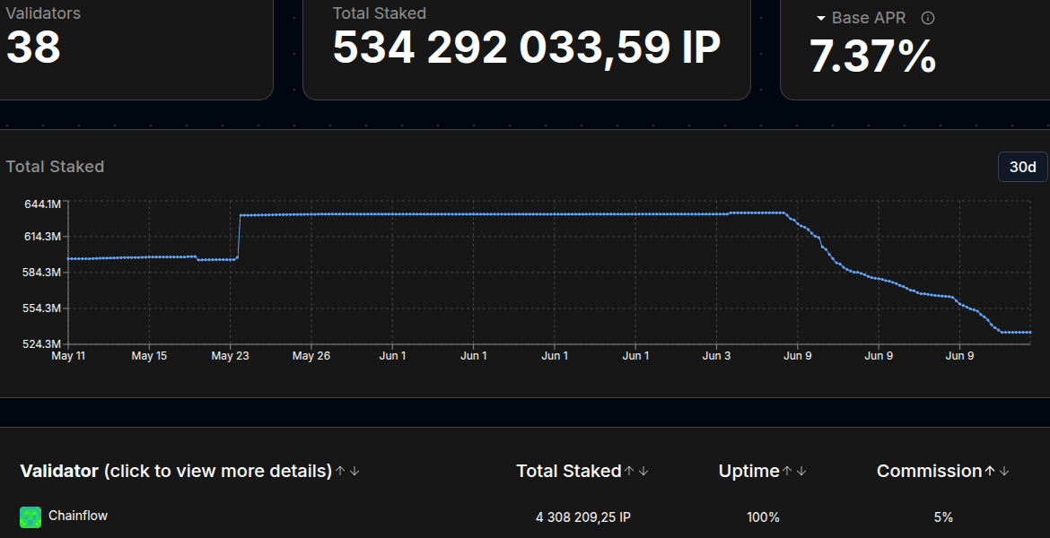 ip криптовалюта новости ip криптовалюта новости