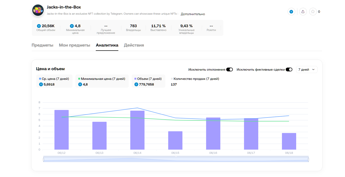 jack in the box nft подарок jack in the box nft подарок