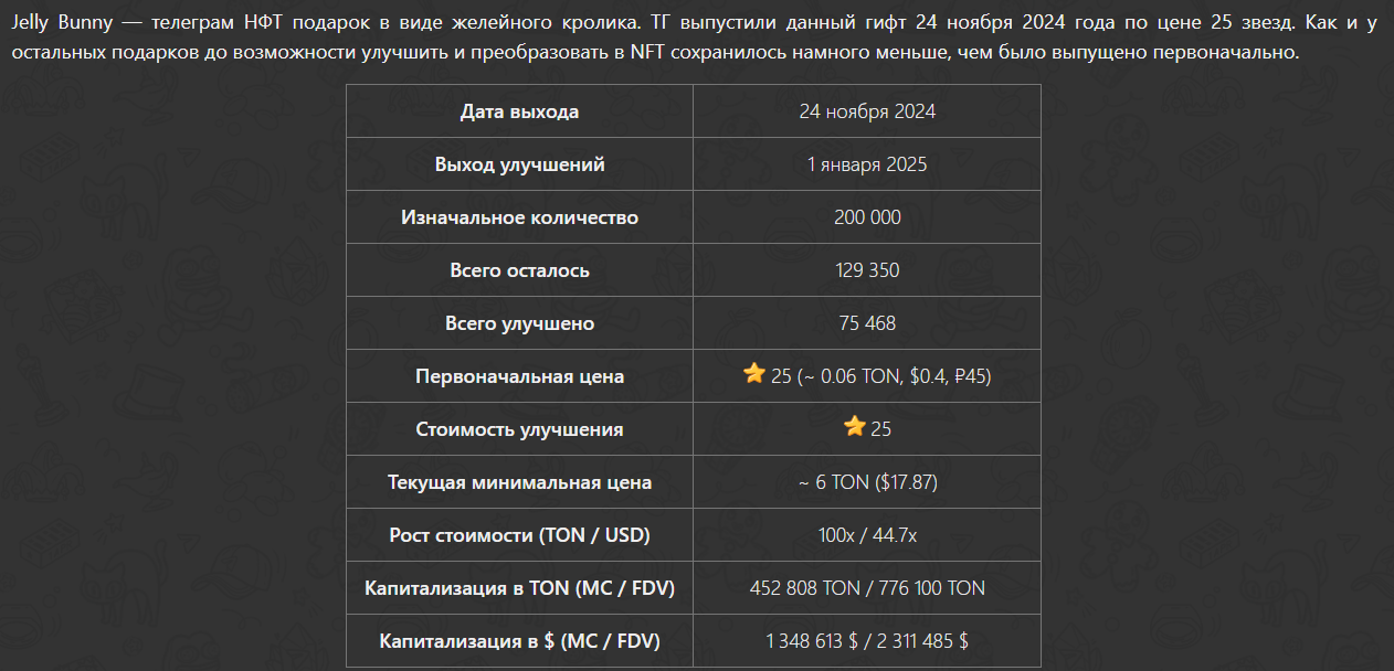 Jelly Bunny подарок ТГ цена Jelly Bunny подарок ТГ цена